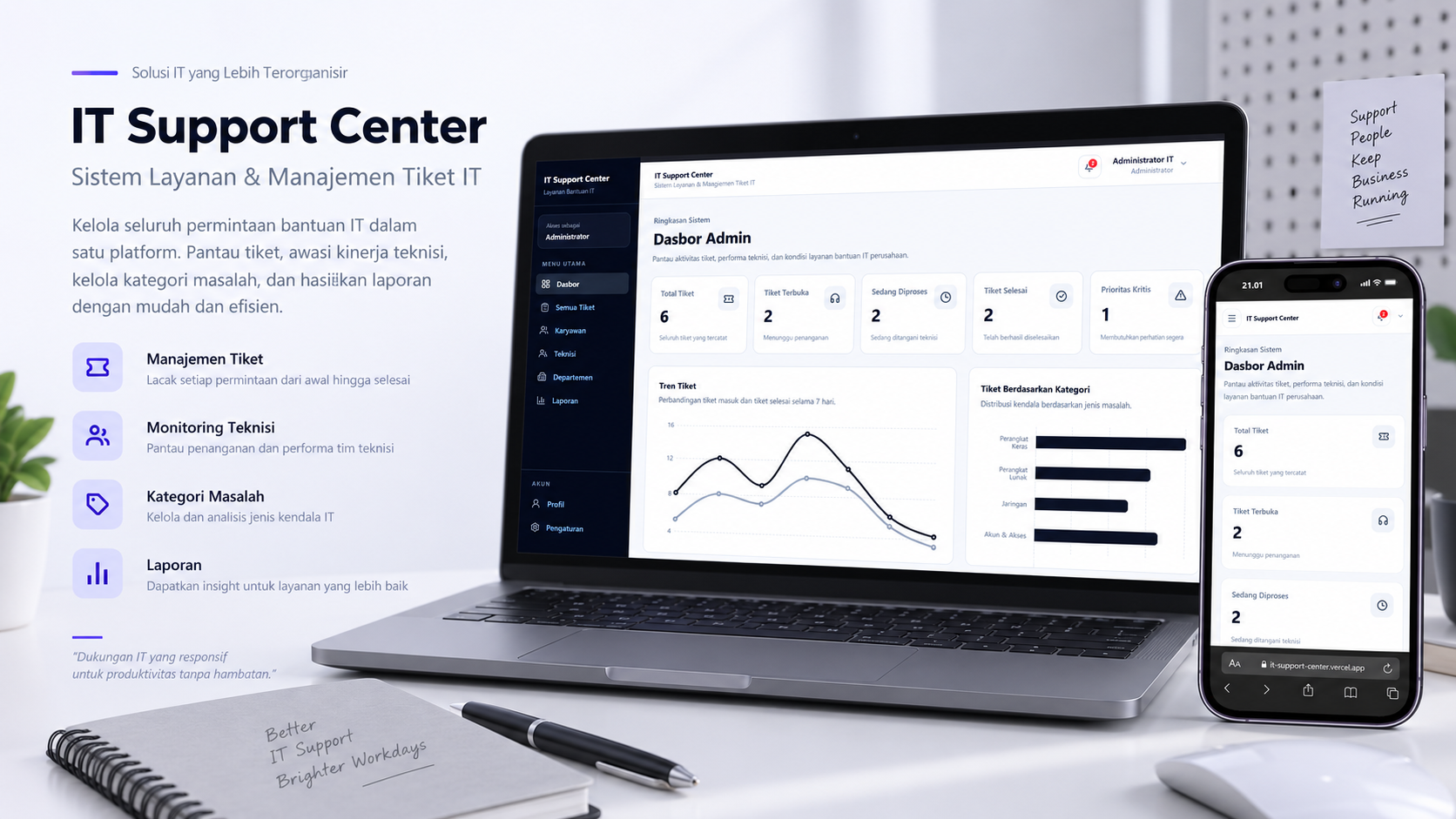 IT Support Center
